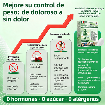 Tienda Oficial | 💚𝐻𝑒𝑎𝑙𝑟𝑖𝑧𝑒® 𝑴𝒐𝒓𝒊𝒏𝒈𝗮 · 𝐁𝐞𝐫𝐛𝐞𝐫𝐢𝐧𝐞 × 𝙉𝘼𝐃+ 𝟏2-en-1 𝗔𝗱𝘃𝗮𝗻𝗰𝗲𝗱 𝙉𝙖𝙣𝙤 𝙈𝙞𝙘𝙧𝙤𝙣𝙚𝙚𝐝𝐥𝐞 𝐏𝐚𝑡𝑐𝚑 🇲🇽 (Solo una vez al día, cambios visibles en 7 días) 👨‍⚕️ Para obesidad, piel flácida, diabetes, apnea del sueño, problemas articulares y más💝